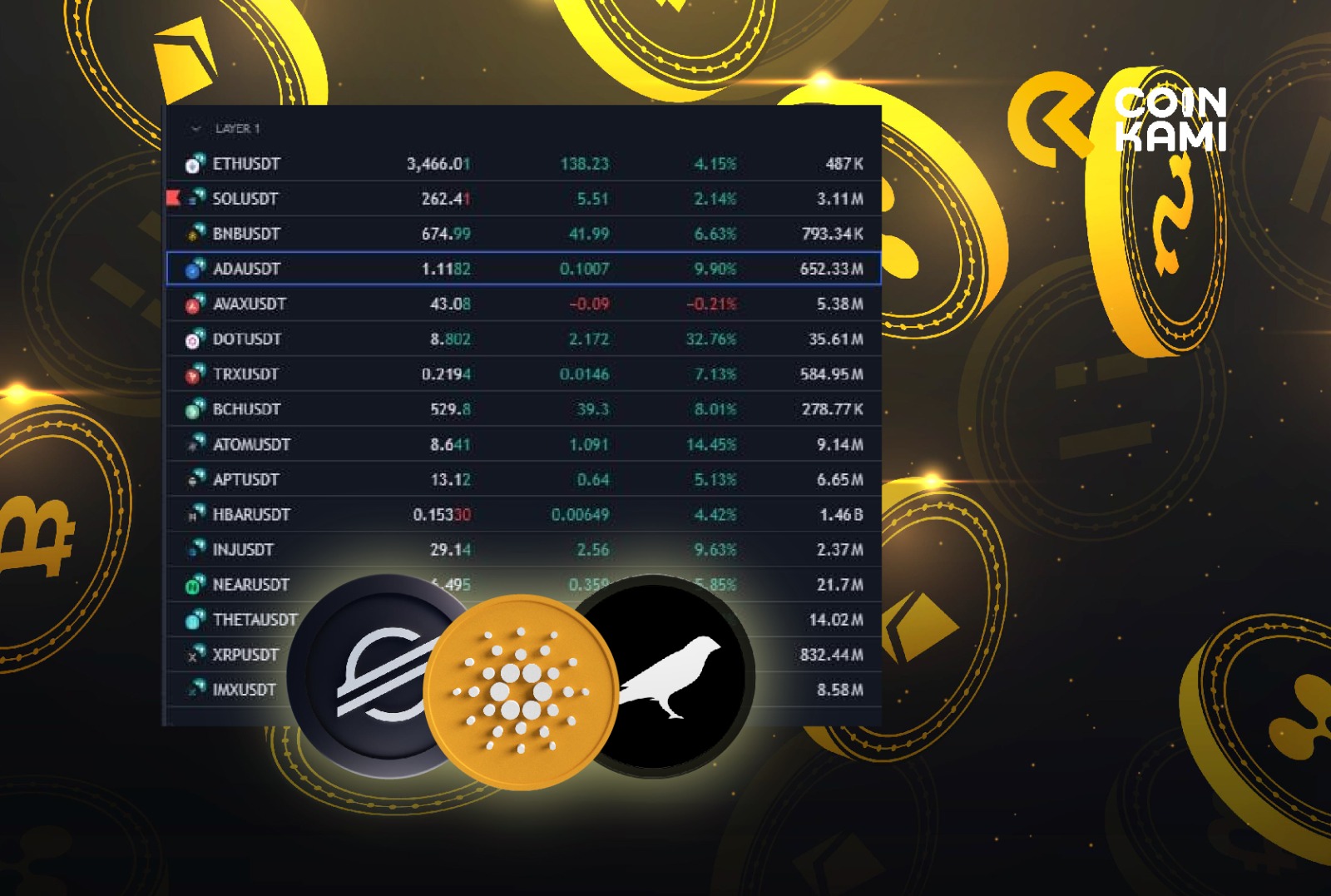 ALTSEASON TELAH TIBA ALTCOINS TERBANG ! XLM ADA KSM Catat kenaikan dua digit