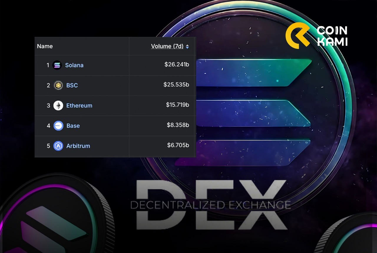 Solana Dominasi DEX! Raih Volume Tertinggi di Semua Jaringan Selama 5 Minggu Berturut-turut