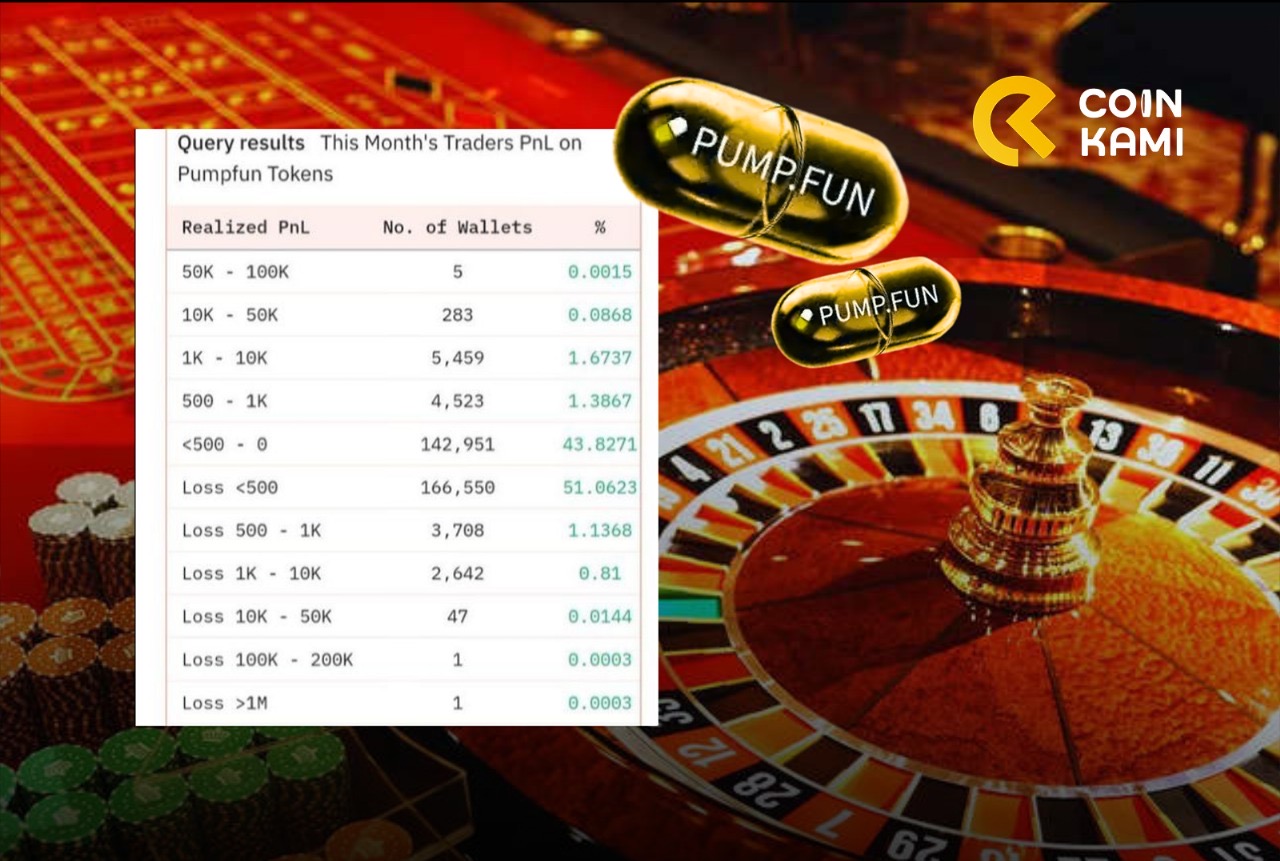 Mending Ke Casino Daripada Trading di Pumpfun? Fakta Jumlah Wallet Cuan Ini Bikin Merinding!